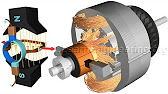DC Motor, How it works?